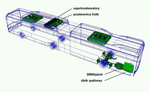 Solaris U18 Hybrid Voith - Schemat